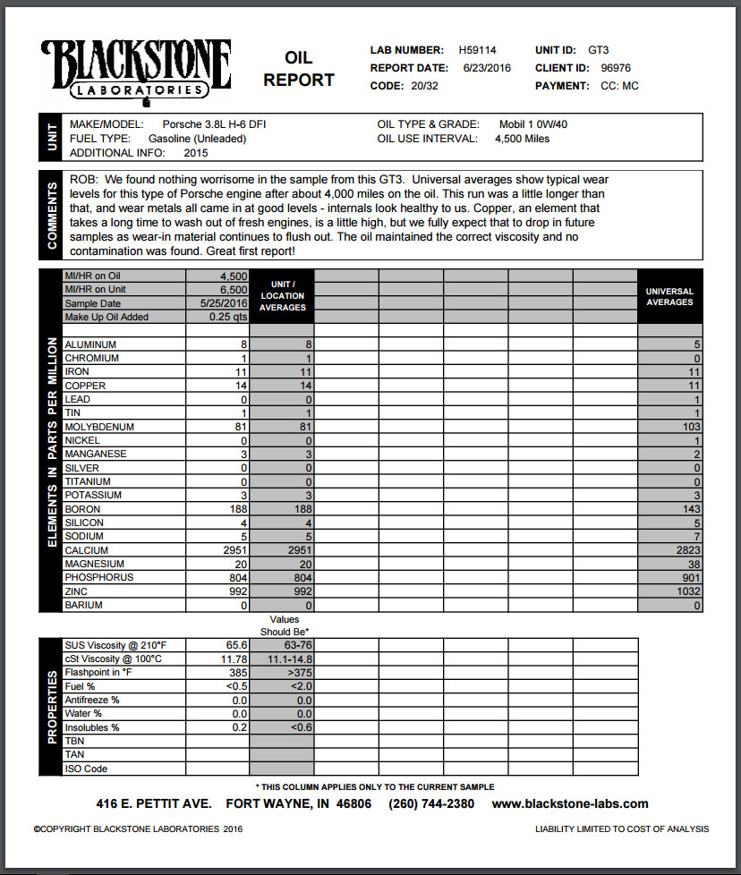 Blackstone Oil Analysis Rennlist Discussion Forums