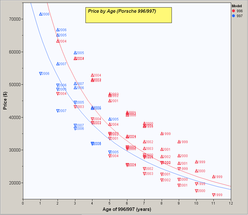 Bmw 7 Series Depreciation Chart