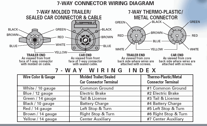Diagram 4 Way Trailer Electric Brake Controller Wiring Diagram For For Lights Full Version Hd Quality For Lights Ringdoorbellwiringdiagram Arthys Fr