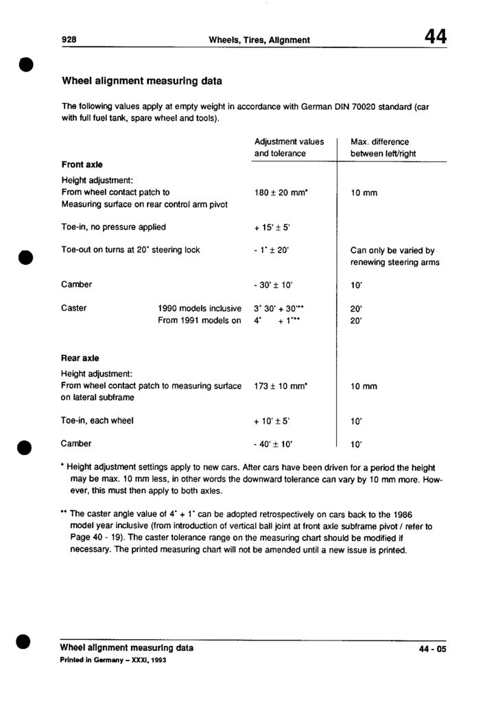 Name:  Pages from 928 Workshop Manual (complete).jpg
Views: 319
Size:  68.9 KB