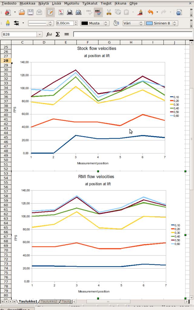 Name:  Kuvakaappaus-fps.ods - OpenOffice.org Calc.jpg
Views: 1043
Size:  81.9 KB