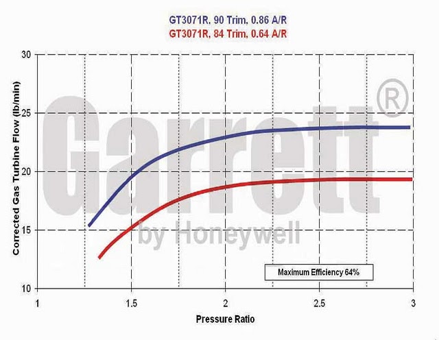 Name:  gt3071rTurbine90Trim0p86AR.jpg
Views: 618
Size:  55.8 KB