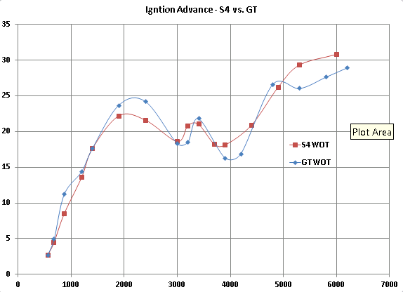 Name:  s4 vs gt -small.PNG
Views: 57
Size:  19.4 KB