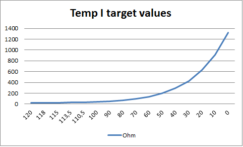 Name:  Temp I target values.png
Views: 204
Size:  9.5 KB