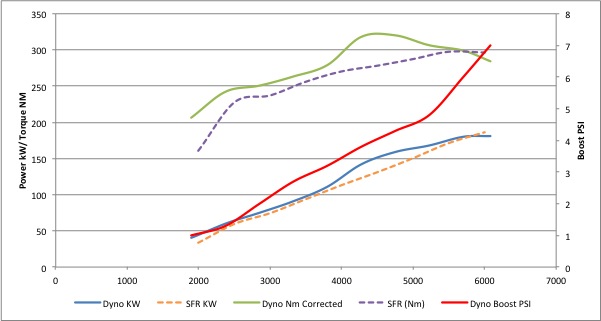 Name:  SFR Graph.jpg
Views: 1065
Size:  38.6 KB