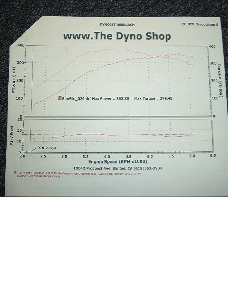 Name:  Dyno Sheet.jpg
Views: 359
Size:  74.3 KB