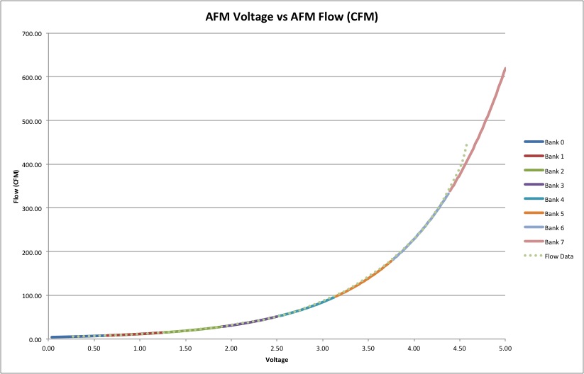 Maf Voltage Chart