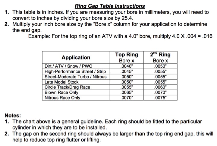 Mahle Ring Gap Chart