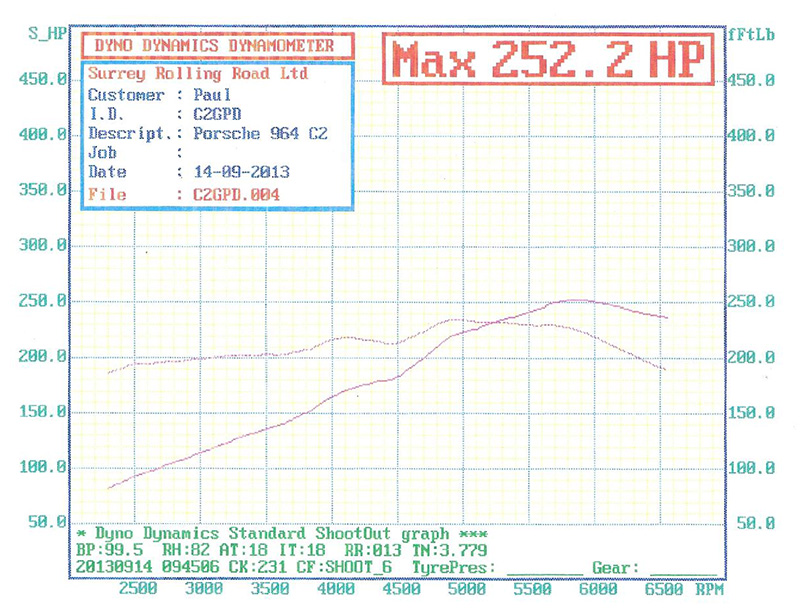 Name:  C2GPE-RR-Dyno-1.jpg
Views: 5131
Size:  210.6 KB