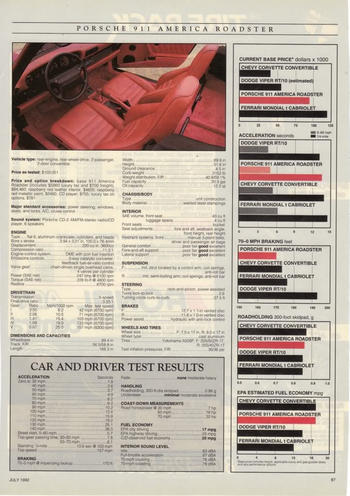 Name:  CarDriverJuly1992review4.jpg
Views: 1699
Size:  184.6 KB