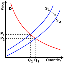 Name:  Supply curve.png
Views: 348
Size:  9.8 KB