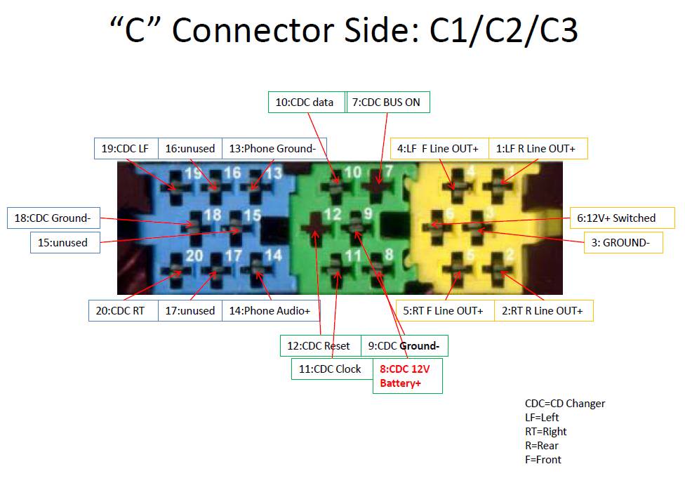 Name:  CDR220-PinsonConnectorside.jpg
Views: 2294
Size:  65.8 KB