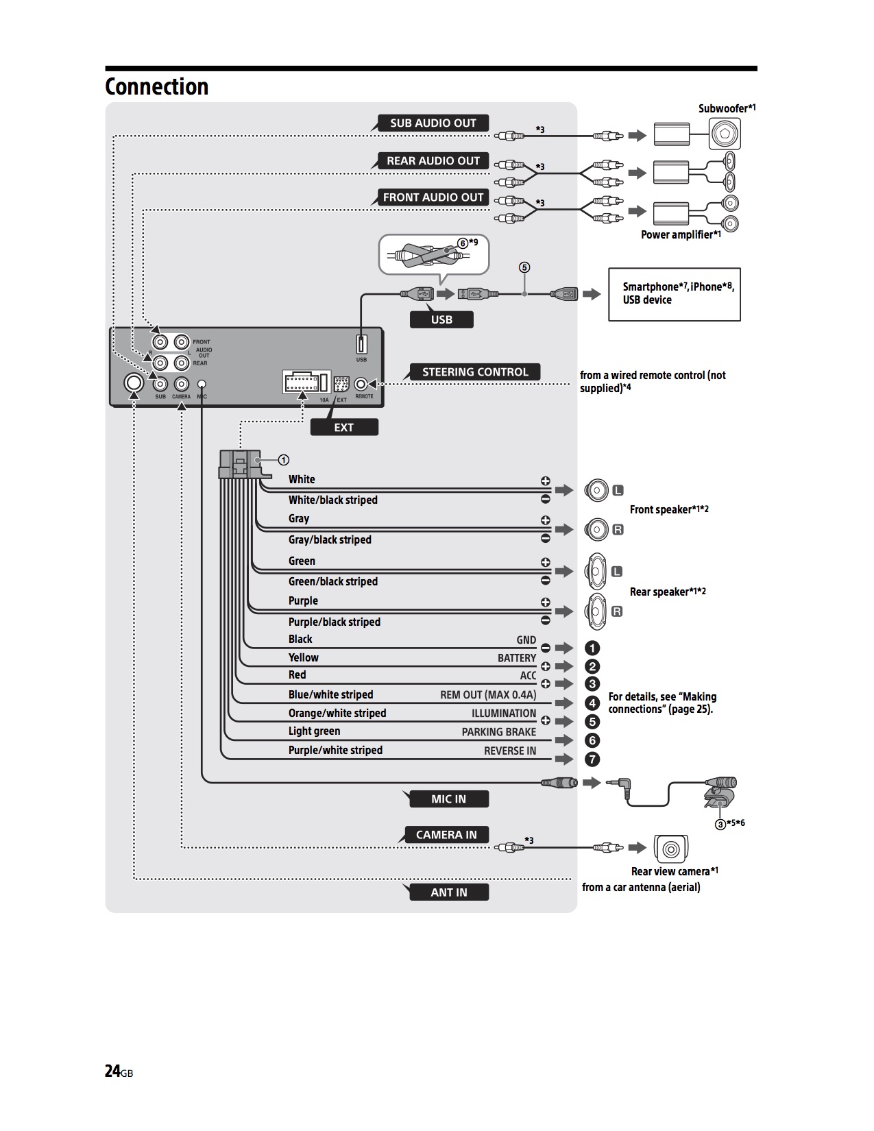 Sony Xav Ax150 Wiring Diagram