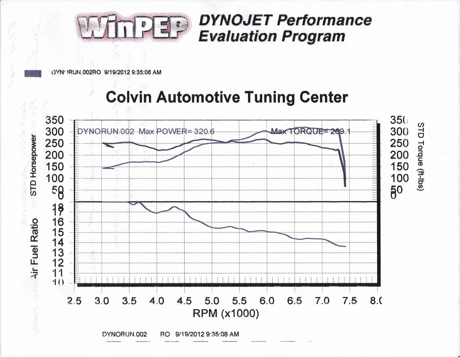 Name:  2nd Dyno Run.jpg
Views: 4223
Size:  207.7 KB