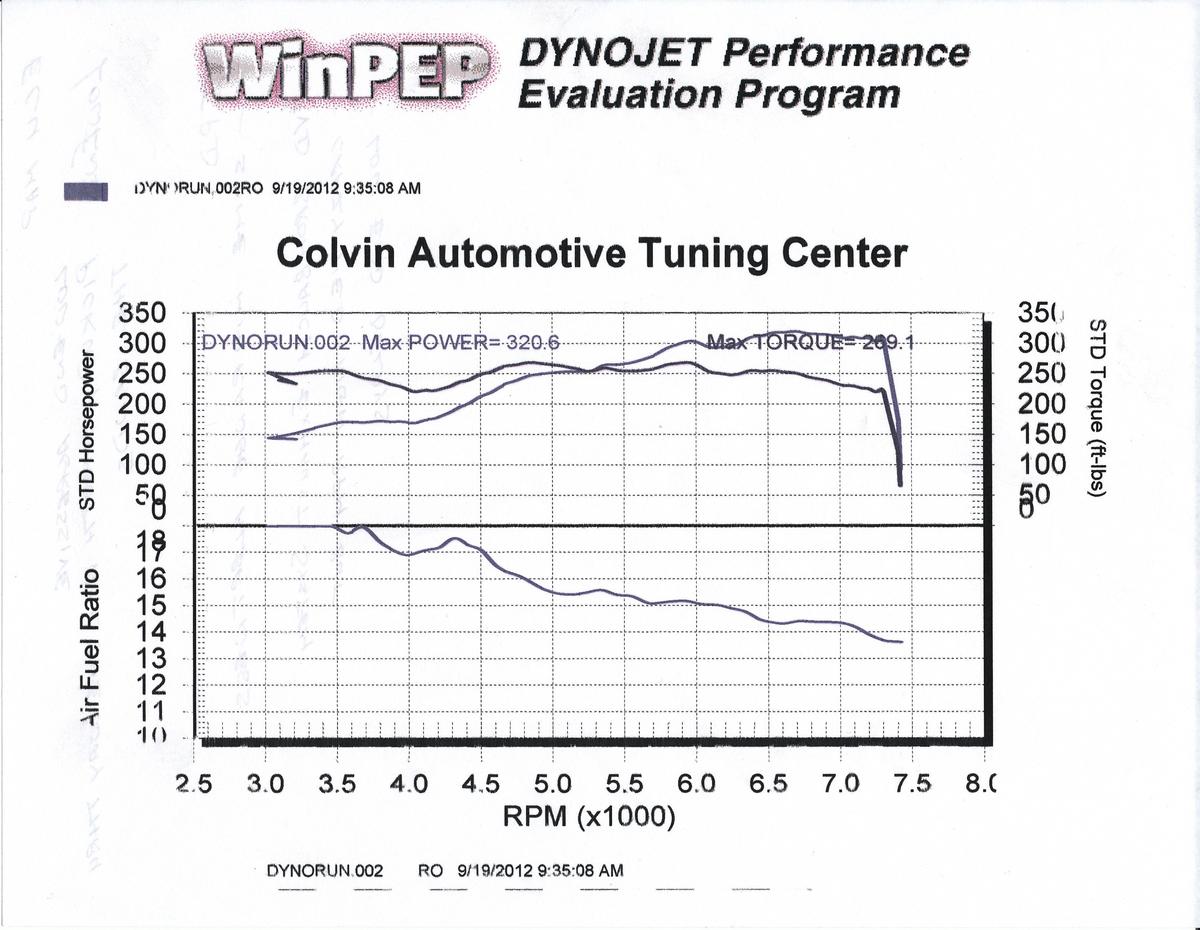 Name:  2nd Dyno Run.jpg
Views: 1617
Size:  140.4 KB