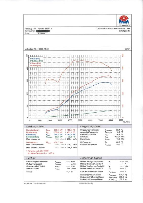 Name:  GT3Dyno.jpg
Views: 207
Size:  69.4 KB