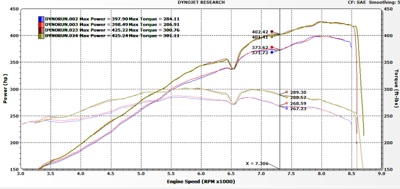 Name:  Doug%20Perry%20Stock%203.8RS%20vs%20DMS%20headers%203.8_zpsynzmwwuk.png
Views: 123
Size:  157.3 KB