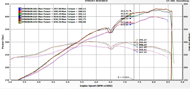 Name:  3.8RS%20stock%20vs%20headers%20vs%204.0%20plenum_zps9puqgpa3.png
Views: 339
Size:  181.9 KB