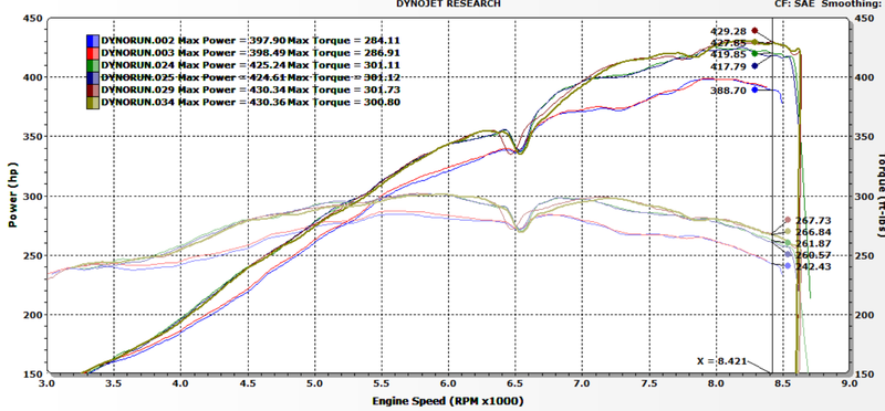 Name:  3.8RS%20stock%20vs%20headers%20vs%204.0%20plenum-2_zpse83pqq34.png
Views: 339
Size:  181.0 KB