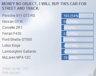 Name:  Best Car Poll.JPG
Views: 106
Size:  23.6 KB