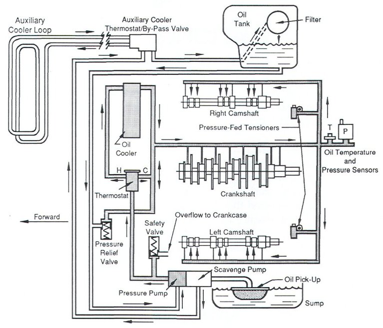 Name:  oil+system+diagram+late1350935818.jpg
Views: 5501
Size:  96.2 KB