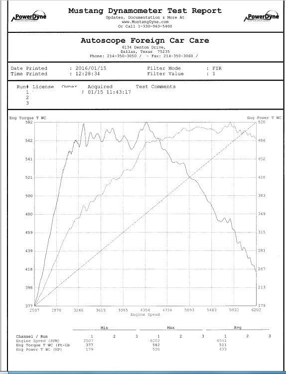 Name:  dynoplot1_zpsjdlq0fuv.jpg
Views: 2090
Size:  74.9 KB