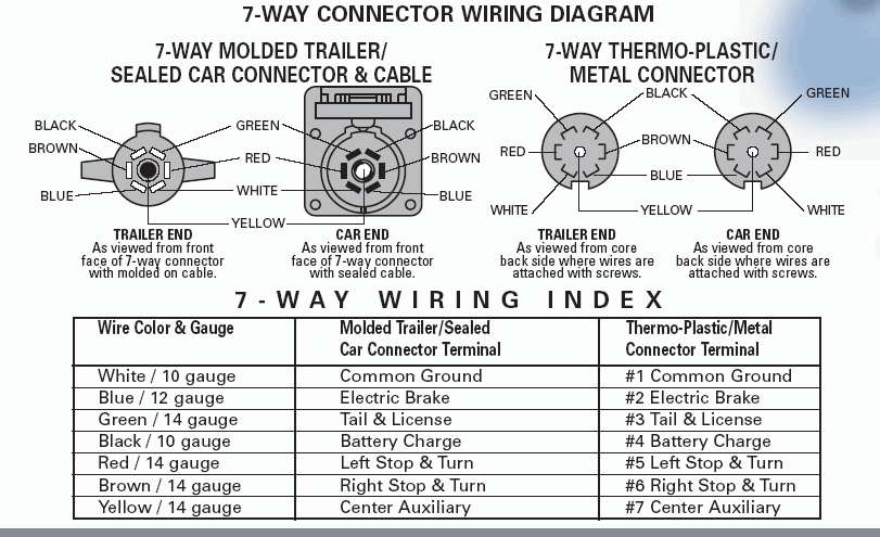 Name:  7-Way-Connector.gif
Views: 48821
Size:  44.8 KB