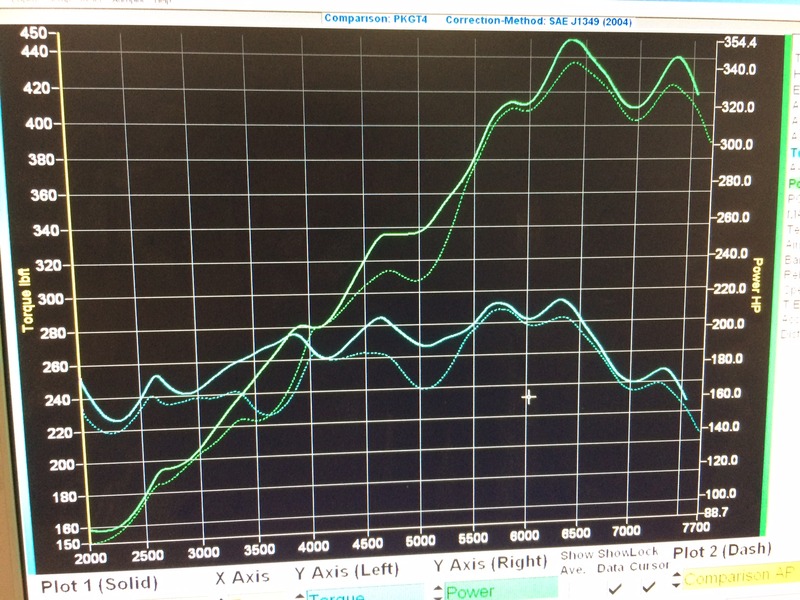 Name:  gt4stock%20vs%20headers_zpseyapygtx.jpeg
Views: 162
Size:  157.5 KB