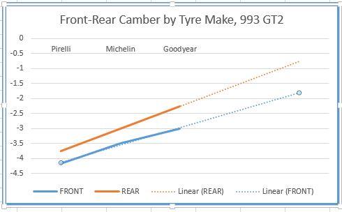 Name:  993 GT2 F-R Camber by Tyre Make extrapolated.JPG
Views: 151
Size:  31.0 KB