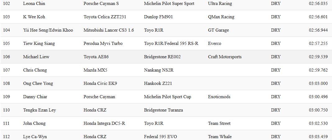 Name:  Nankang NS2R on MX5 vs Caymans on MPSCs.JPG
Views: 329
Size:  78.1 KB